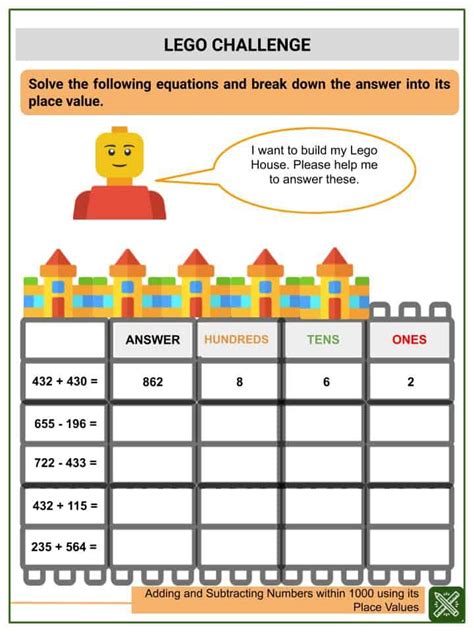 Adding And Subtracting Within