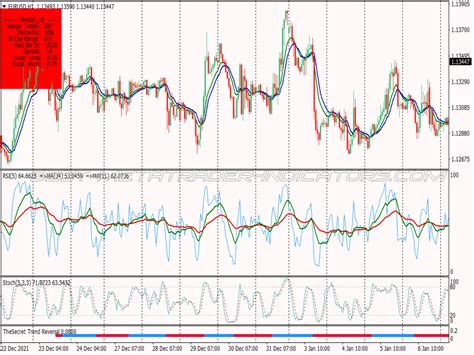 Filtered Trend Scalping System Great Mt Indicators Mq Or Ex