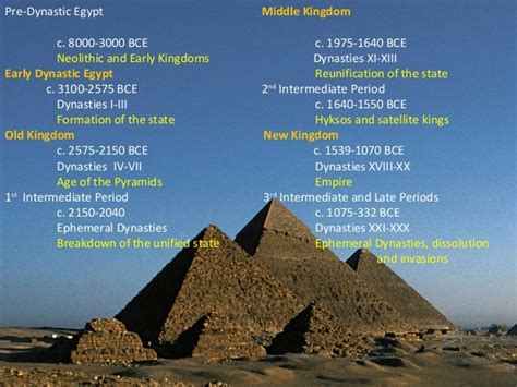 Module 2 Ancient Egypt Introduction