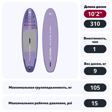 Сапборд Aqua Marina Coral 10 2 S23 купить с доставкой по выгодным