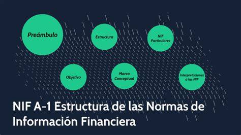 NIF A 1 By Cesar Castillo On Prezi