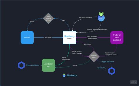 Ronin Hack Analysis Overview By Shashank Credshields