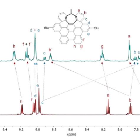 A 13 C CP MAS NMR Spectra Of Ru 1 Blue And Ru 2 Red B 13 C MAS