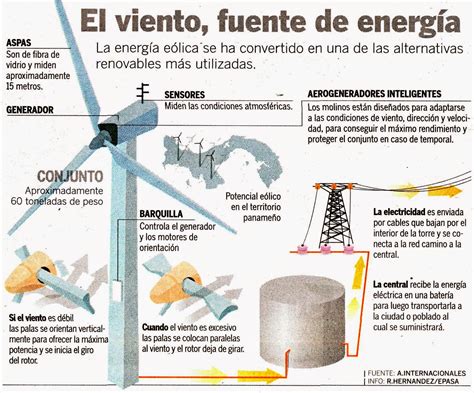 La Energ A Electrica Fuentes De Energ A El Ctrica