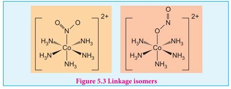 Isomerism In Coordination Compounds Chemistry