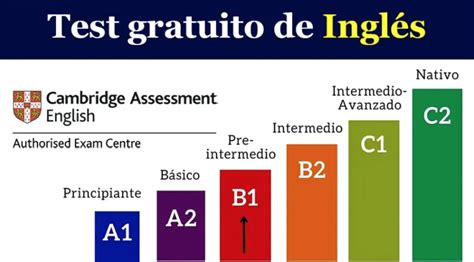 Descubre Tu Nivel De Inglés Con El Test Gratuito De La Universidad De