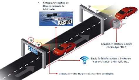 Nuevo Radar De Tramo De Eyp Scap Todoradares