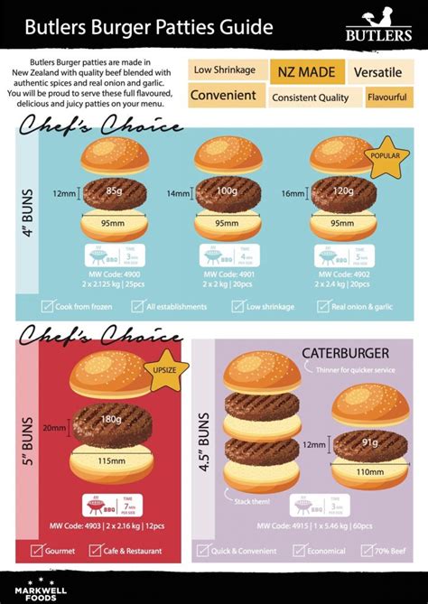 Butlers Has a Solution for All Bun Sizes and Burger Needs