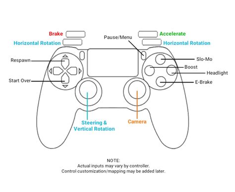 guts  glory gamepad controls magic game world