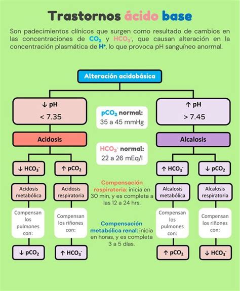 Trastornos ácido base Javier Rios uDocz