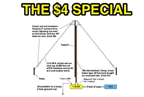 5 Simple Multiband Wire Antennas