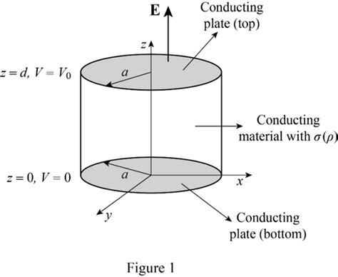 Solved Chapter Problem P Solution Engineering Electromagnetics