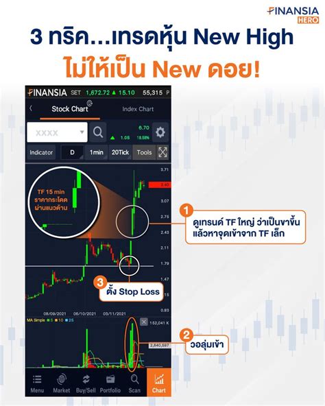 [finansia Hero] สดใสรับปีใหม่🥳 ด้วยหุ้นที่ขึ้นโชว์บนหน้าจอ New High แล้วใครที่คิดจะเทรดหุ้น New