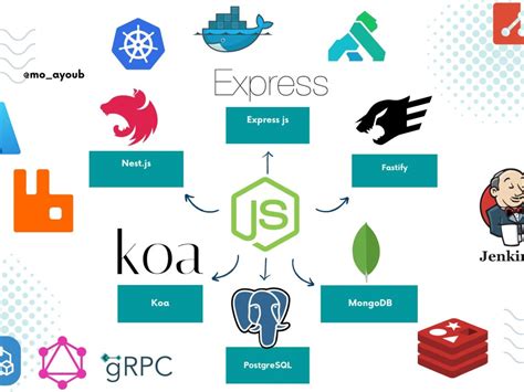 professional backend engineer upwork