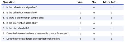 Behavioural Insights Unicef Sbc Guidance