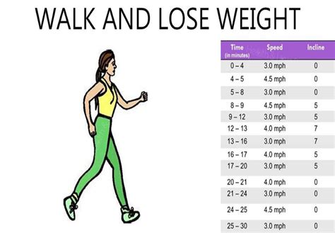 Can You Lose Weight Walking On Crutches at Jana Bowers blog