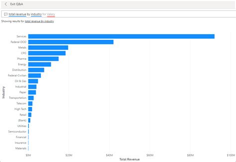 Customer Profitability Sample For Power Bi Take A Tour Power Bi Microsoft Docs