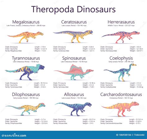 Theropoda Dinosaurs. Colorful Vector Illustration of Dinosaurs Isolated on White Background ...