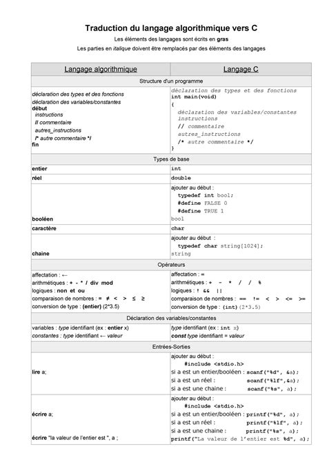 Traducteur Algo C S1 V3 Traduction Du Langage Algorithmique Vers C