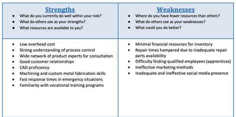 Personal Swot Analysis Free Management Resources