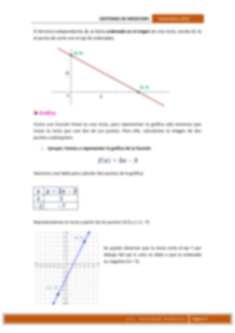 SOLUTION Funci N Lineal Studypool