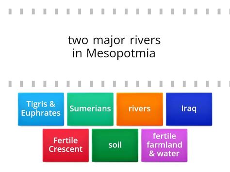 Geography of Mesopotamia - Find the match