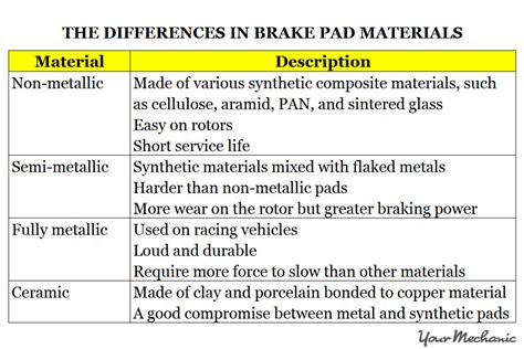 How To Recognize Brake Pad Wear Patterns Yourmechanic Advice