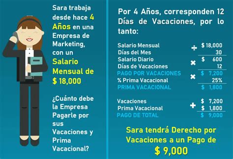 Tabla Para Calcular Isr Prima Vacacional IMAGESEE