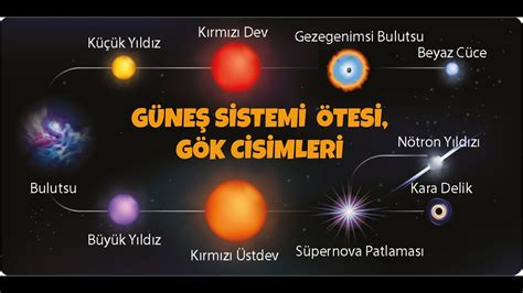 1 2 GÜNEŞ SİSTEMİ ÖTESİ GÖK CİSİMLERİ 7 SINIF FEN KONU ANLATIMI