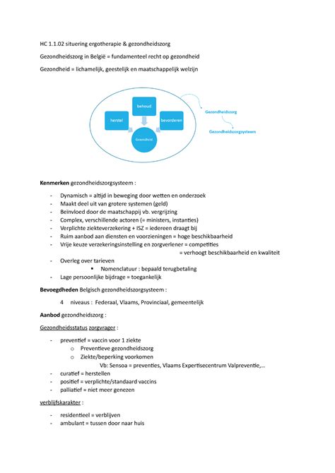 Hc Situering Ergotherapie Gezondheid Hc Situering