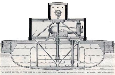 Cross Section Of Passaic Class Monitor How Does The Pilot Access The