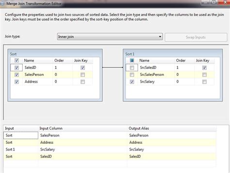 SSIS Merge And Merge Join With Example Step By Step Learn MSBI Tutorials