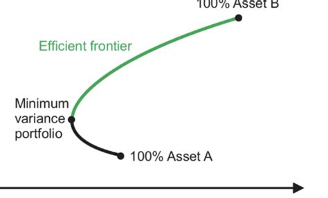 Alt Investments Exam Flashcards Quizlet