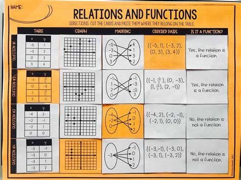 Relation And Function Activity Sheet