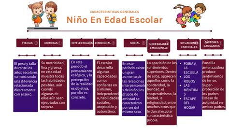 Ni O En Edad Escolar