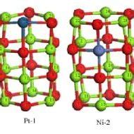 Scheme 2 The Geometrical Structures Of TM Doped MgO Nanotubes TM