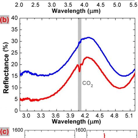 PDF Responsivity Enhancement Of Mid Infrared PbSe Detectors Using