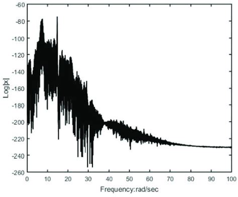 Frequency spectrum diagram. | Download Scientific Diagram