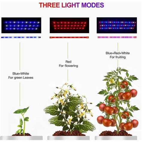 Relassy Lampe De Plante Led Horticole Led Culture Avec H H H