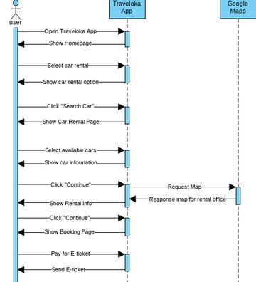 Car Rental Class Diagram Visual Paradigm User Contributed Diagrams