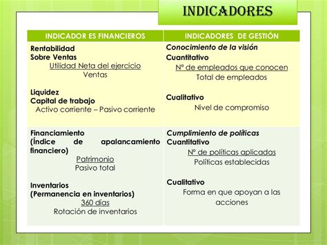 Diferencias Entre Auditoria Financiera Y Administrativa