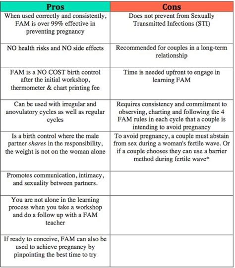 Pros And Cons Of Birth Control Telegraph