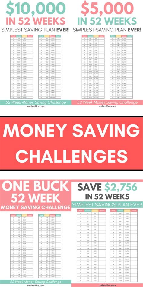 Simple 52 Week Money Saving Challenges Save Money Fast Money Saving