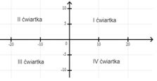 Układ Współrzędnych Ćwiartki I Środek Odcinka Egzamin Ósmoklasisty
