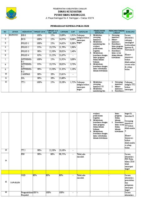 6123 Pembahasan Capaian Kinerja Ukm Pdca