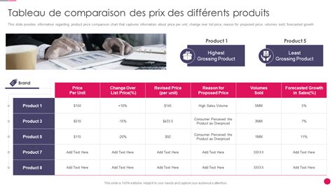 Top 10 Des Modèles De Tableau De Comparaison Des Prix