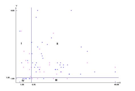 Fig Optimal 2 Dimensional Regularity Related To Dependence Of