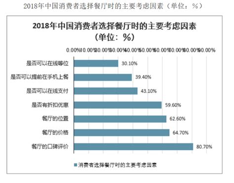 微盟成立智慧餐饮公司餐饮saas将是下一个增长引擎？一点财经新浪博客