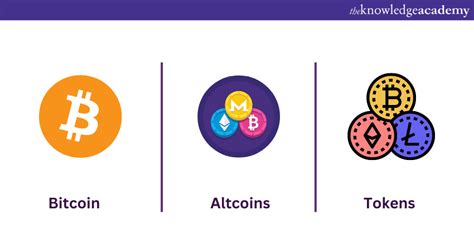 Types Of Cryptocurrency A Complete Guide