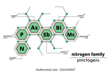 Group 15 5a Periodic Table Elements Stock Vector (Royalty Free ...